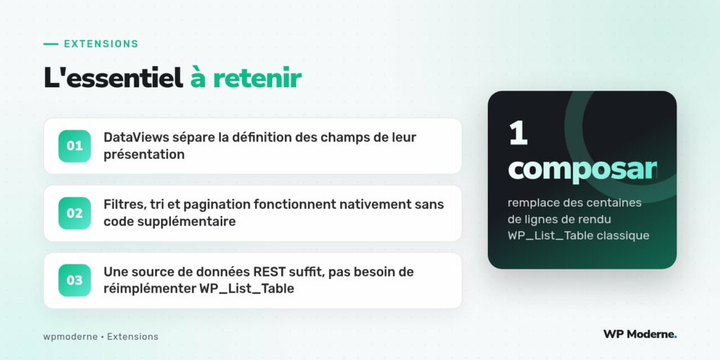 L'essentiel à retenir : DataViews sépare la définition des champs de leur présentation ; Filtres, tri et pagination fonctionnent nativement sans code supplémentaire ; Une source de données REST suffit, pas besoin de réimplémenter WP_List_Table