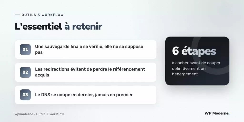 L'essentiel à retenir : Une sauvegarde finale se vérifie, elle ne se suppose pas ; Les redirections évitent de perdre le référencement acquis ; Le DNS se coupe en dernier, jamais en premier