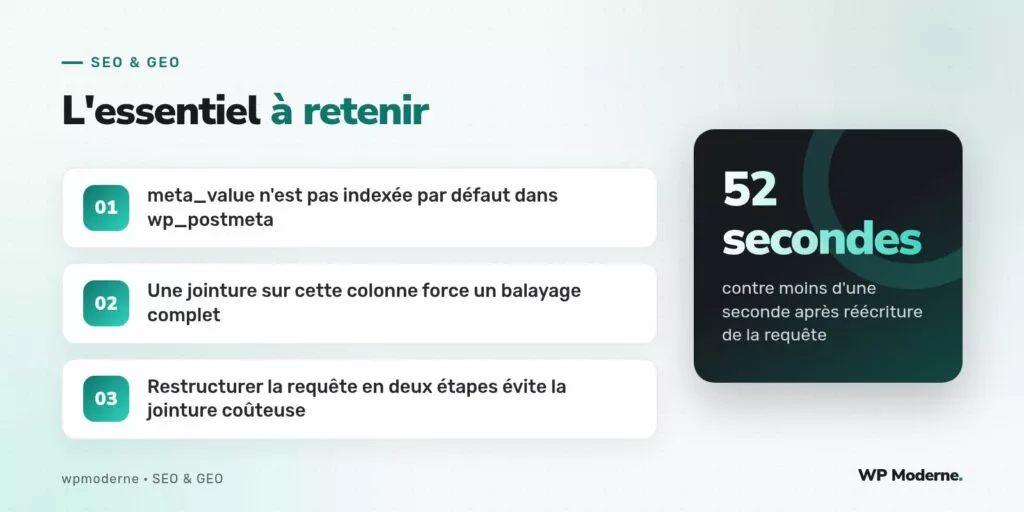 L'essentiel à retenir : meta_value n'est pas indexée par défaut dans wp_postmeta ; Une jointure sur cette colonne force un balayage complet ; Restructurer la requête en deux étapes évite la jointure coûteuse