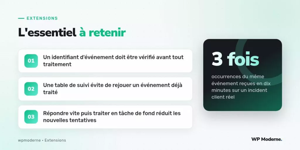 L'essentiel à retenir : Un identifiant d'événement doit être vérifié avant tout traitement ; Une table de suivi évite de rejouer un événement déjà traité ; Répondre vite puis traiter en tâche de fond réduit les nouvelles tentatives