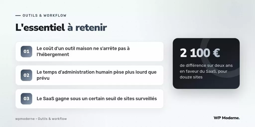L'essentiel à retenir : Le coût d'un outil maison ne s'arrête pas à l'hébergement ; Le temps d'administration humain pèse plus lourd que prévu ; Le SaaS gagne sous un certain seuil de sites surveillés