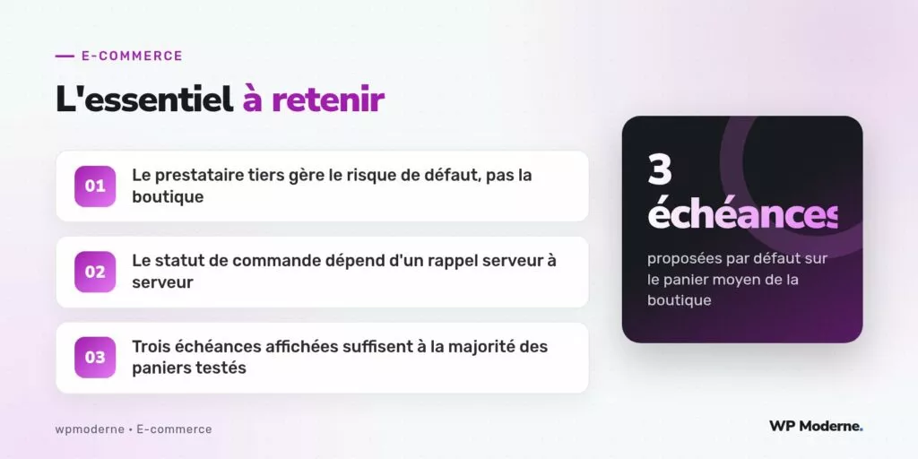 L'essentiel à retenir : Le prestataire tiers gère le risque de défaut, pas la boutique ; Le statut de commande dépend d'un rappel serveur à serveur ; Trois échéances affichées suffisent à la majorité des paniers testés