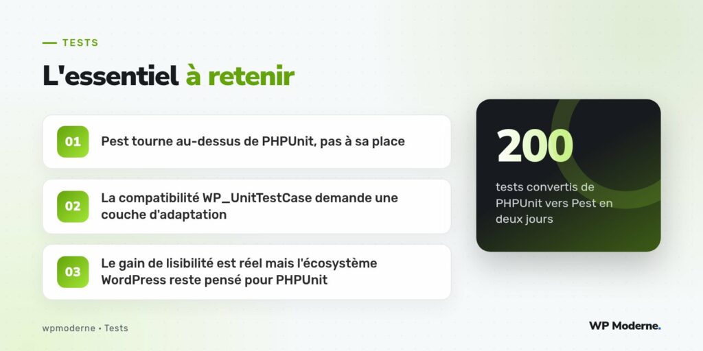 L'essentiel à retenir : Pest tourne au-dessus de PHPUnit, pas à sa place ; La compatibilité WP_UnitTestCase demande une couche d'adaptation ; Le gain de lisibilité est réel mais l'écosystème WordPress reste pensé pour PHPUnit