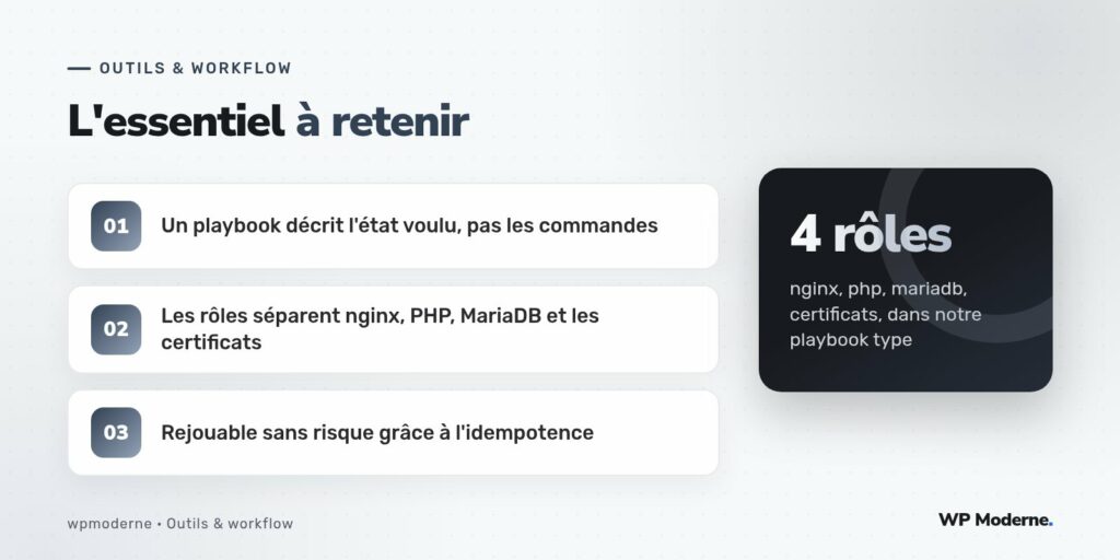 L'essentiel à retenir : Un playbook décrit l'état voulu, pas les commandes ; Les rôles séparent nginx, PHP, MariaDB et les certificats ; Rejouable sans risque grâce à l'idempotence