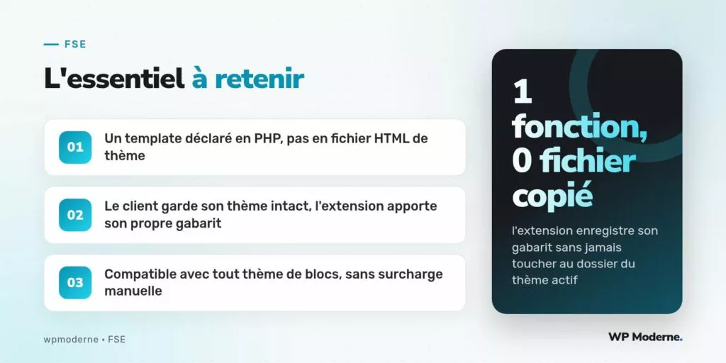 L'essentiel à retenir : Un template déclaré en PHP, pas en fichier HTML de thème ; Le client garde son thème intact, l'extension apporte son propre gabarit ; Compatible avec tout thème de blocs, sans surcharge manuelle