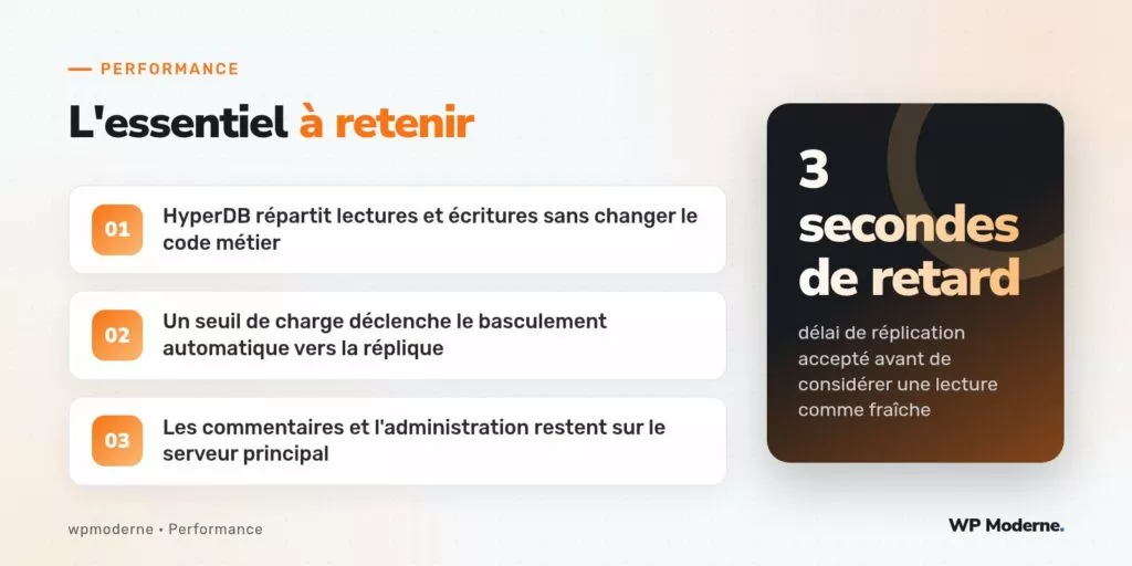 L'essentiel à retenir : HyperDB répartit lectures et écritures sans changer le code métier ; Un seuil de charge déclenche le basculement automatique vers la réplique ; Les commentaires et l'administration restent sur le serveur principal