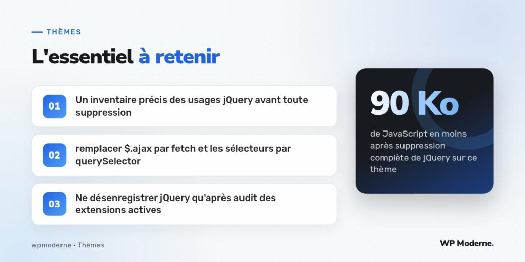 L'essentiel à retenir : Un inventaire précis des usages jQuery avant toute suppression ; remplacer $.ajax par fetch et les sélecteurs par querySelector ; Ne désenregistrer jQuery qu'après audit des extensions actives