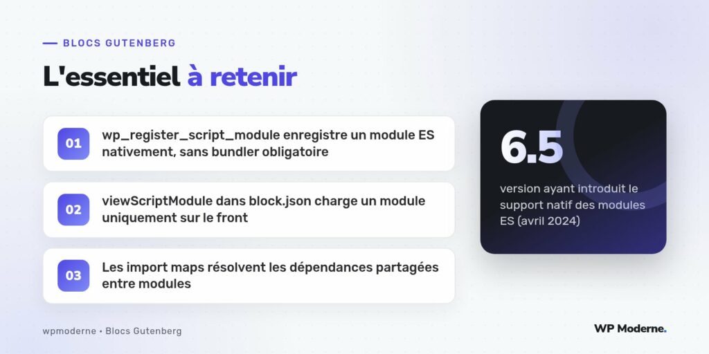 L'essentiel à retenir : wp_register_script_module enregistre un module ES nativement, sans bundler obligatoire ; viewScriptModule dans block.json charge un module uniquement sur le front ; Les import maps résolvent les dépendances partagées entre modules