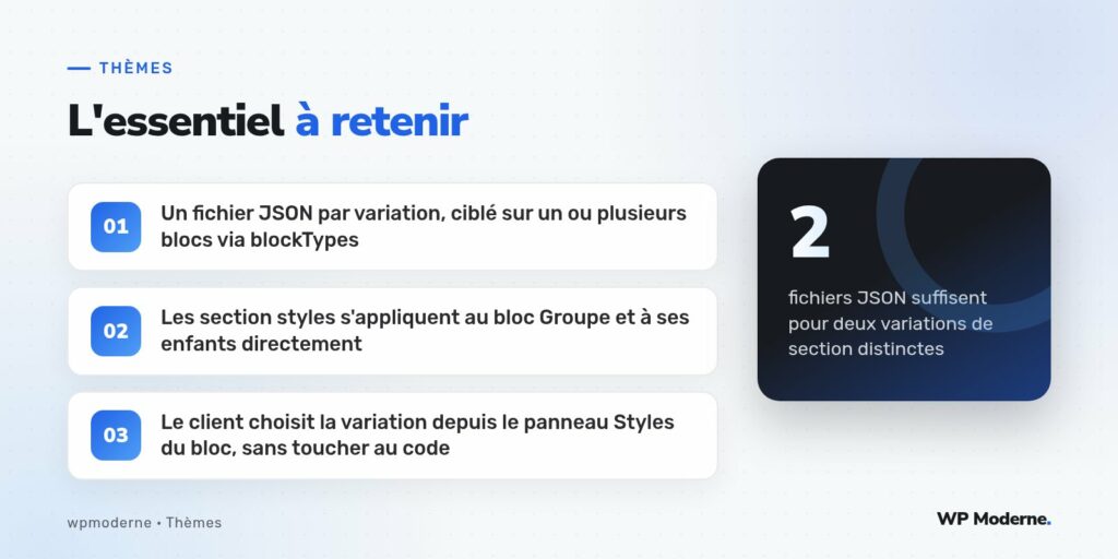 L'essentiel à retenir : Un fichier JSON par variation, ciblé sur un ou plusieurs blocs via blockTypes ; Les section styles s'appliquent au bloc Groupe et à ses enfants directement ; Le client choisit la variation depuis le panneau Styles du bloc, sans toucher au code