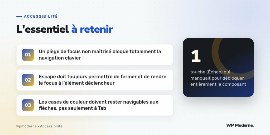 L'essentiel à retenir : Un piège de focus non maîtrisé bloque totalement la navigation clavier ; Escape doit toujours permettre de fermer et de rendre le focus à l'élément déclencheur ; Les cases de couleur doivent rester navigables aux flèches, pas seulement à Tab