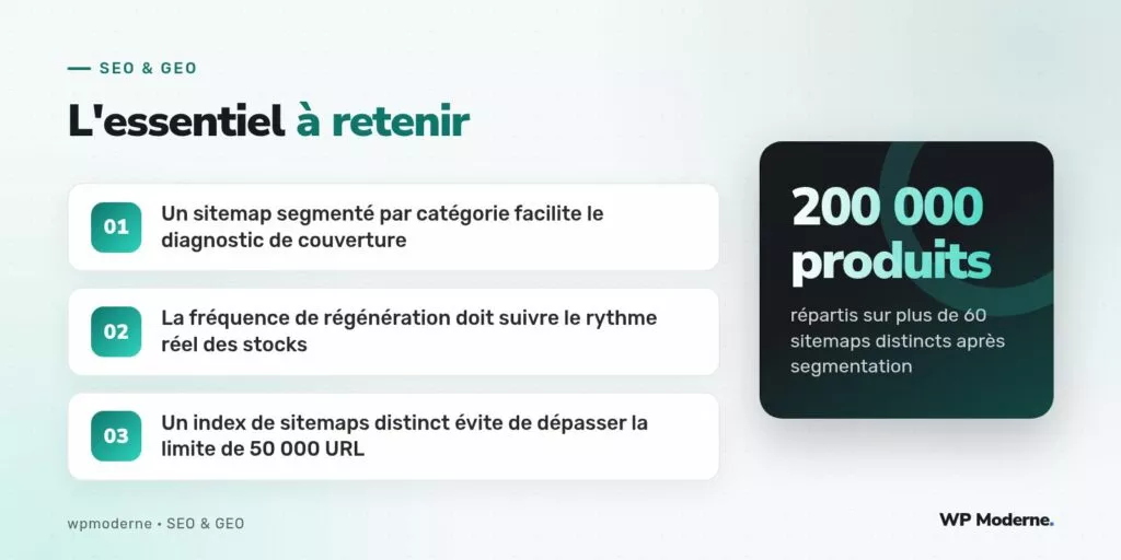 L'essentiel à retenir : Un sitemap segmenté par catégorie facilite le diagnostic de couverture ; La fréquence de régénération doit suivre le rythme réel des stocks ; Un index de sitemaps distinct évite de dépasser la limite de 50 000 URL
