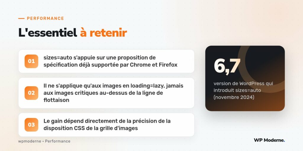 L'essentiel à retenir : sizes=auto s'appuie sur une proposition de spécification déjà supportée par Chrome et Firefox ; Il ne s'applique qu'aux images en loading=lazy, jamais aux images critiques au-dessus de la ligne de flottaison ; Le gain dépend directement de la précision de la disposition CSS de la grille d'images