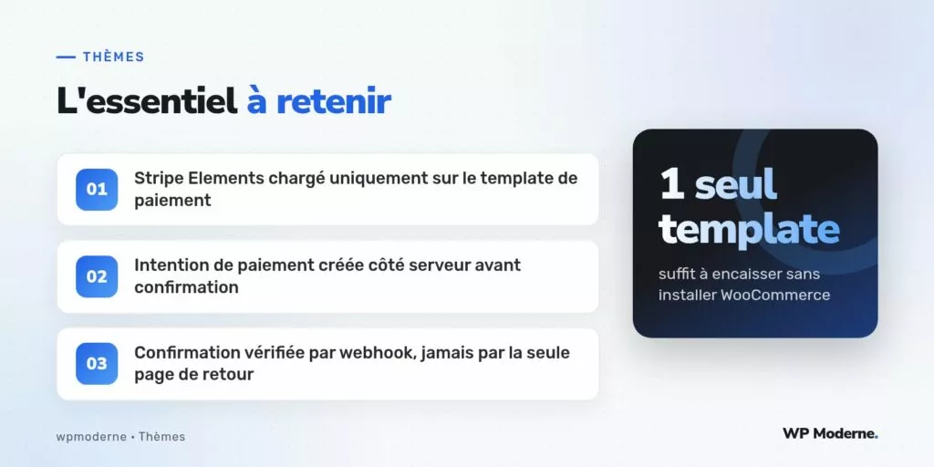 L'essentiel à retenir : Stripe Elements chargé uniquement sur le template de paiement ; Intention de paiement créée côté serveur avant confirmation ; Confirmation vérifiée par webhook, jamais par la seule page de retour