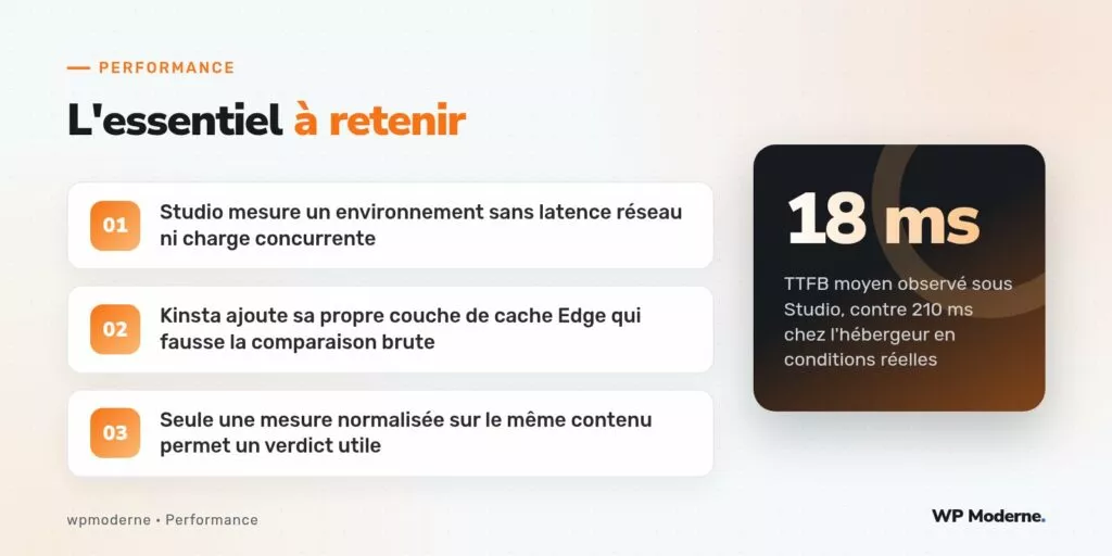 L'essentiel à retenir : Studio mesure un environnement sans latence réseau ni charge concurrente ; Kinsta ajoute sa propre couche de cache Edge qui fausse la comparaison brute ; Seule une mesure normalisée sur le même contenu permet un verdict utile