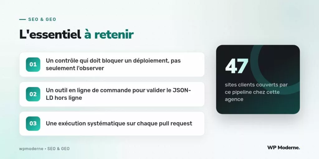 L'essentiel à retenir : Un contrôle qui doit bloquer un déploiement, pas seulement l'observer ; Un outil en ligne de commande pour valider le JSON-LD hors ligne ; Une exécution systématique sur chaque pull request
