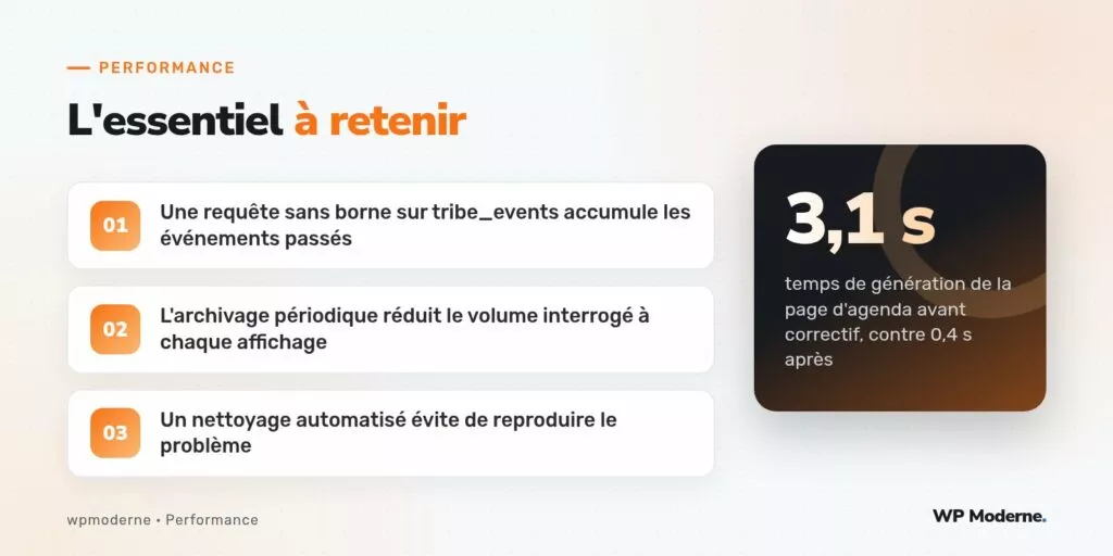 L'essentiel à retenir : Une requête sans borne sur tribe_events accumule les événements passés ; L'archivage périodique réduit le volume interrogé à chaque affichage ; Un nettoyage automatisé évite de reproduire le problème