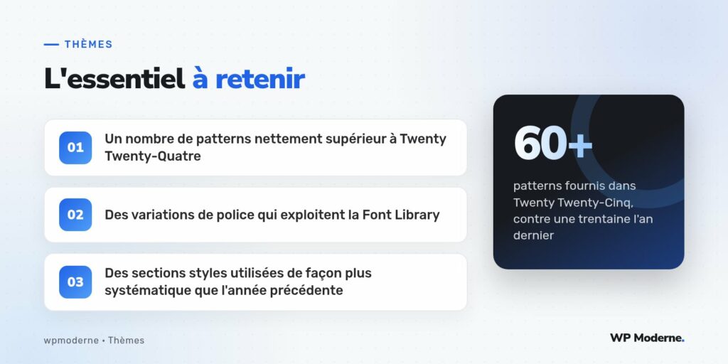 L'essentiel à retenir : Un nombre de patterns nettement supérieur à Twenty Twenty-Quatre ; Des variations de police qui exploitent la Font Library ; Des sections styles utilisées de façon plus systématique que l'année précédente