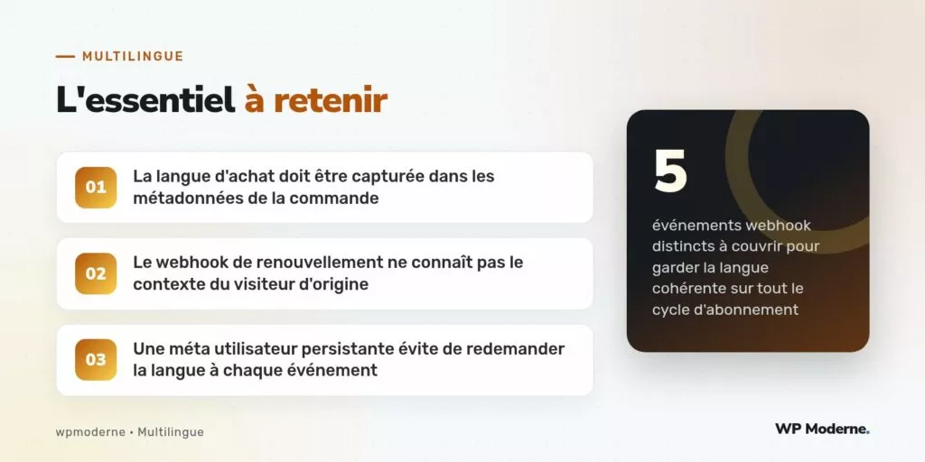 L'essentiel à retenir : La langue d'achat doit être capturée dans les métadonnées de la commande ; Le webhook de renouvellement ne connaît pas le contexte du visiteur d'origine ; Une méta utilisateur persistante évite de redemander la langue à chaque événement