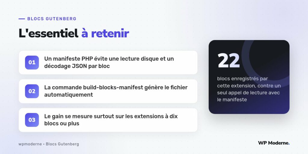 L'essentiel à retenir : Un manifeste PHP évite une lecture disque et un décodage JSON par bloc ; La commande build-blocks-manifest génère le fichier automatiquement ; Le gain se mesure surtout sur les extensions à dix blocs ou plus