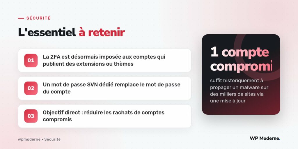 L'essentiel à retenir : La 2FA est désormais imposée aux comptes qui publient des extensions ou thèmes ; Un mot de passe SVN dédié remplace le mot de passe du compte ; Objectif direct : réduire les rachats de comptes compromis