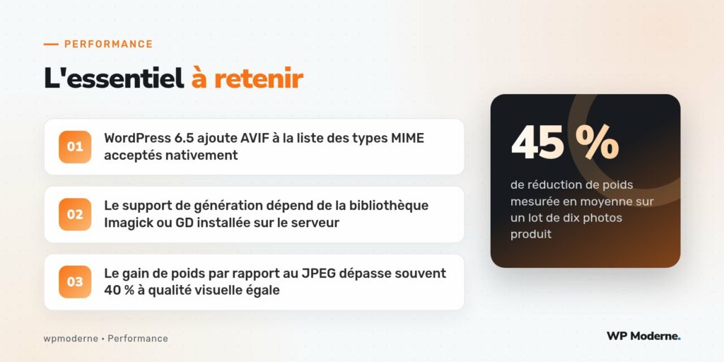L'essentiel à retenir : WordPress 6.5 ajoute AVIF à la liste des types MIME acceptés nativement ; Le support de génération dépend de la bibliothèque Imagick ou GD installée sur le serveur ; Le gain de poids par rapport au JPEG dépasse souvent 40 % à qualité visuelle égale