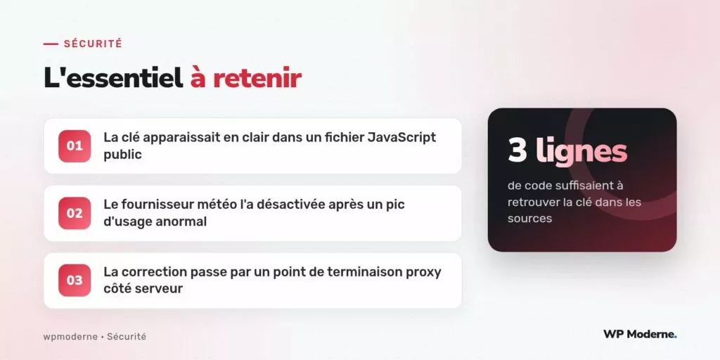 L'essentiel à retenir : La clé apparaissait en clair dans un fichier JavaScript public ; Le fournisseur météo l'a désactivée après un pic d'usage anormal ; La correction passe par un point de terminaison proxy côté serveur