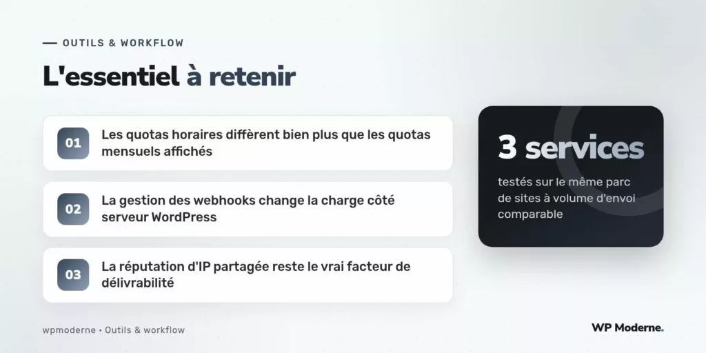 L'essentiel à retenir : Les quotas horaires diffèrent bien plus que les quotas mensuels affichés ; La gestion des webhooks change la charge côté serveur WordPress ; La réputation d'IP partagée reste le vrai facteur de délivrabilité