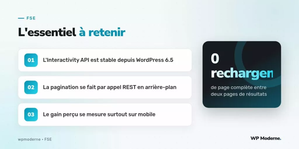 L'essentiel à retenir : L'Interactivity API est stable depuis WordPress 6.5 ; La pagination se fait par appel REST en arrière-plan ; Le gain perçu se mesure surtout sur mobile