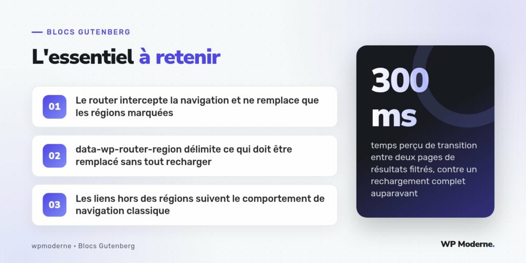 L'essentiel à retenir : Le router intercepte la navigation et ne remplace que les régions marquées ; data-wp-router-region délimite ce qui doit être remplacé sans tout recharger ; Les liens hors des régions suivent le comportement de navigation classique