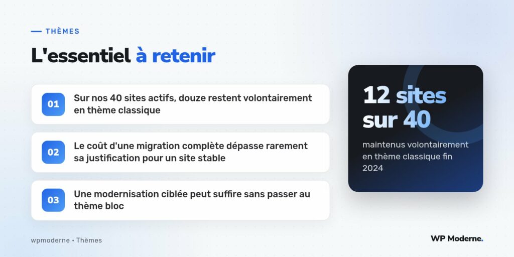 L'essentiel à retenir : Sur nos 40 sites actifs, douze restent volontairement en thème classique ; Le coût d'une migration complète dépasse rarement sa justification pour un site stable ; Une modernisation ciblée peut suffire sans passer au thème bloc