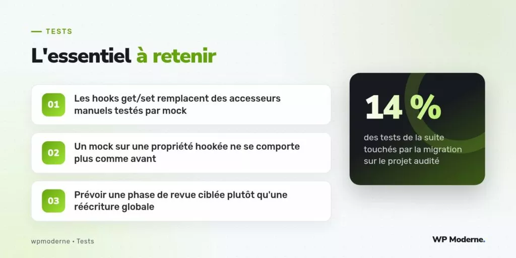 L'essentiel à retenir : Les hooks get/set remplacent des accesseurs manuels testés par mock ; Un mock sur une propriété hookée ne se comporte plus comme avant ; Prévoir une phase de revue ciblée plutôt qu'une réécriture globale