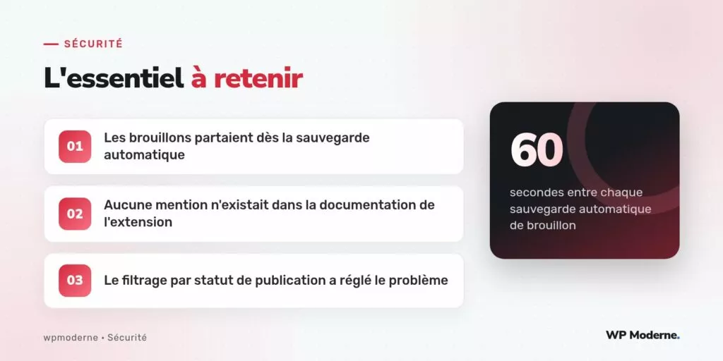 L'essentiel à retenir : Les brouillons partaient dès la sauvegarde automatique ; Aucune mention n'existait dans la documentation de l'extension ; Le filtrage par statut de publication a réglé le problème