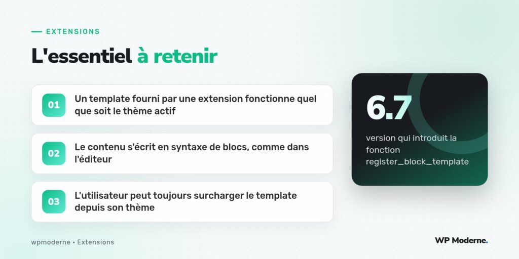 L'essentiel à retenir : Un template fourni par une extension fonctionne quel que soit le thème actif ; Le contenu s'écrit en syntaxe de blocs, comme dans l'éditeur ; L'utilisateur peut toujours surcharger le template depuis son thème