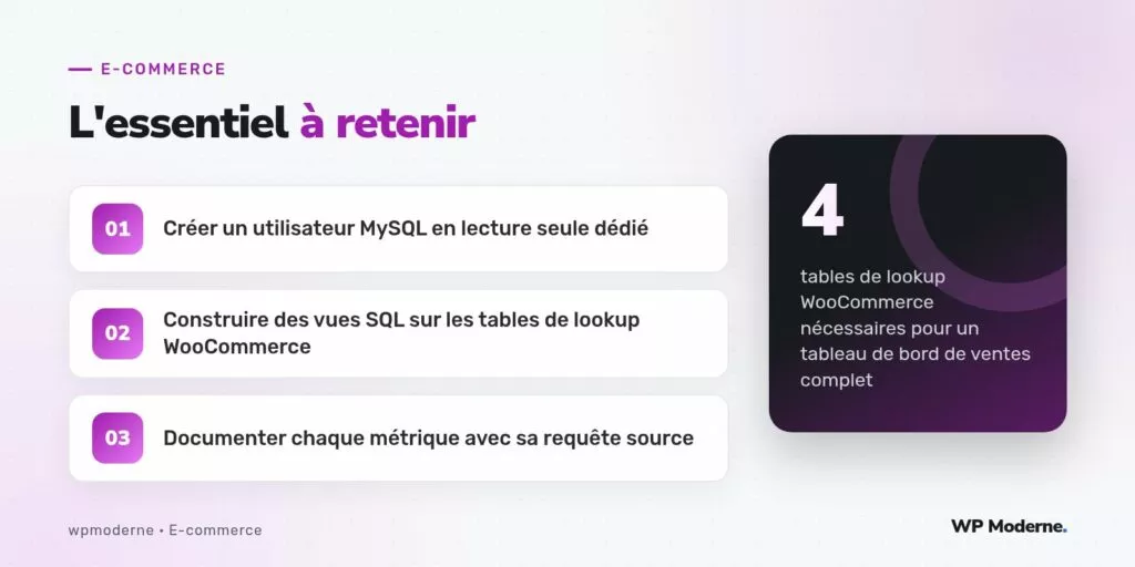 L'essentiel à retenir : Créer un utilisateur MySQL en lecture seule dédié ; Construire des vues SQL sur les tables de lookup WooCommerce ; Documenter chaque métrique avec sa requête source