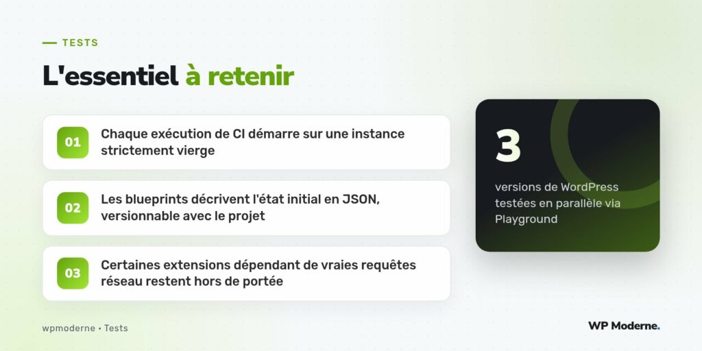 L'essentiel à retenir : Chaque exécution de CI démarre sur une instance strictement vierge ; Les blueprints décrivent l'état initial en JSON, versionnable avec le projet ; Certaines extensions dépendant de vraies requêtes réseau restent hors de portée