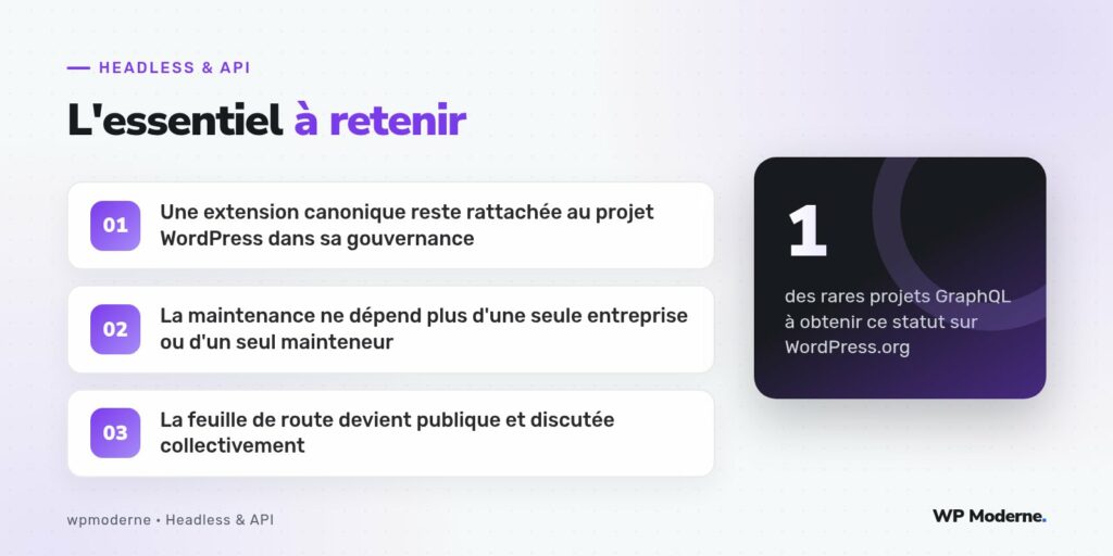 L'essentiel à retenir : Une extension canonique reste rattachée au projet WordPress dans sa gouvernance ; La maintenance ne dépend plus d'une seule entreprise ou d'un seul mainteneur ; La feuille de route devient publique et discutée collectivement