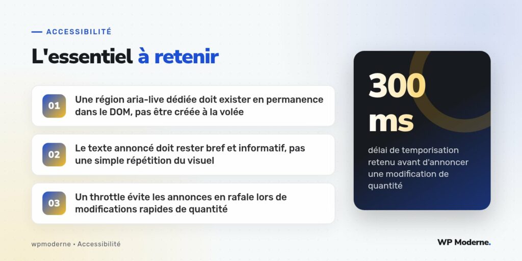 L'essentiel à retenir : Une région aria-live dédiée doit exister en permanence dans le DOM, pas être créée à la volée ; Le texte annoncé doit rester bref et informatif, pas une simple répétition du visuel ; Un throttle évite les annonces en rafale lors de modifications rapides de quantité
