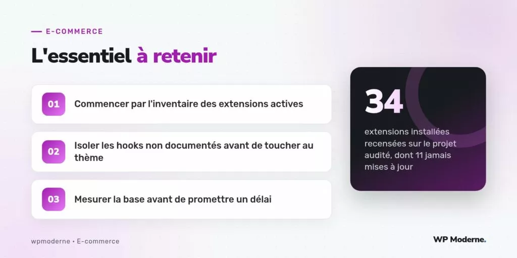 L'essentiel à retenir : Commencer par l'inventaire des extensions actives ; Isoler les hooks non documentés avant de toucher au thème ; Mesurer la base avant de promettre un délai