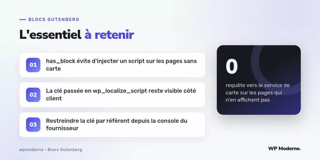 L'essentiel à retenir : has_block évite d'injecter un script sur les pages sans carte ; La clé passée en wp_localize_script reste visible côté client ; Restreindre la clé par référent depuis la console du fournisseur