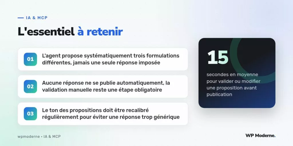 L'essentiel à retenir : L'agent propose systématiquement trois formulations différentes, jamais une seule réponse imposée ; Aucune réponse ne se publie automatiquement, la validation manuelle reste une étape obligatoire ; Le ton des propositions doit être recalibré régulièrement pour éviter une réponse trop générique