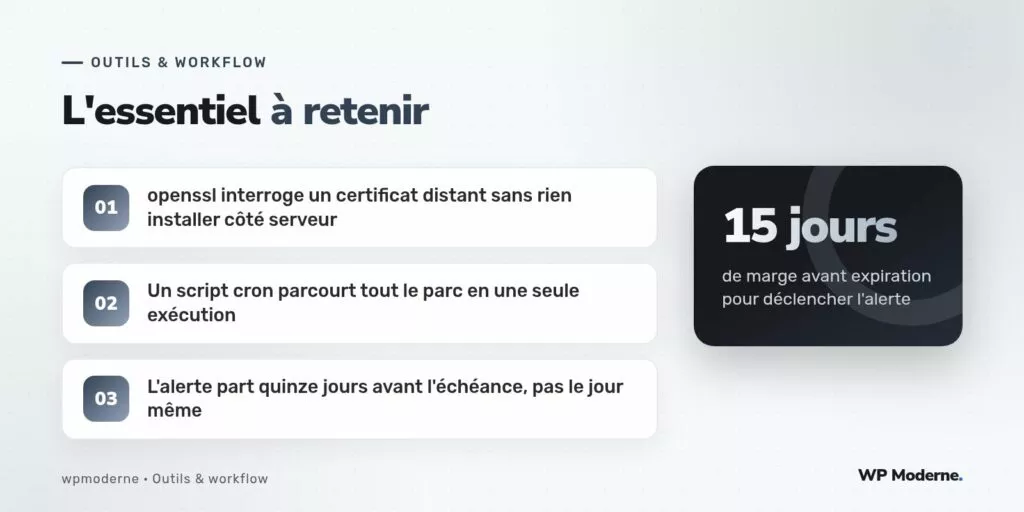 L'essentiel à retenir : openssl interroge un certificat distant sans rien installer côté serveur ; Un script cron parcourt tout le parc en une seule exécution ; L'alerte part quinze jours avant l'échéance, pas le jour même