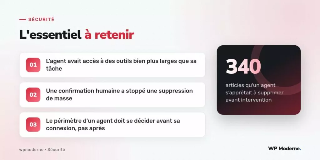 L'essentiel à retenir : L'agent avait accès à des outils bien plus larges que sa tâche ; Une confirmation humaine a stoppé une suppression de masse ; Le périmètre d'un agent doit se décider avant sa connexion, pas après