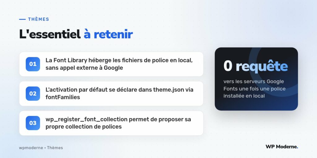 L'essentiel à retenir : La Font Library héberge les fichiers de police en local, sans appel externe à Google ; L'activation par défaut se déclare dans theme.json via fontFamilies ; wp_register_font_collection permet de proposer sa propre collection de polices