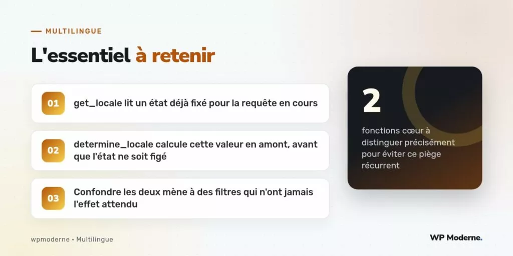 L'essentiel à retenir : get_locale lit un état déjà fixé pour la requête en cours ; determine_locale calcule cette valeur en amont, avant que l'état ne soit figé ; Confondre les deux mène à des filtres qui n'ont jamais l'effet attendu