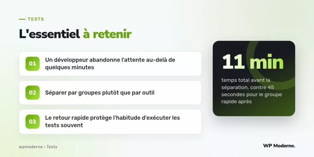 L'essentiel à retenir : Un développeur abandonne l'attente au-delà de quelques minutes ; Séparer par groupes plutôt que par outil ; Le retour rapide protège l'habitude d'exécuter les tests souvent
