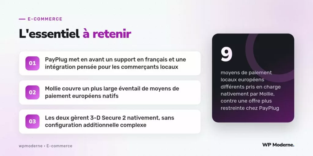 L'essentiel à retenir : PayPlug met en avant un support en français et une intégration pensée pour les commerçants locaux ; Mollie couvre un plus large éventail de moyens de paiement européens natifs ; Les deux gèrent 3-D Secure 2 nativement, sans configuration additionnelle complexe