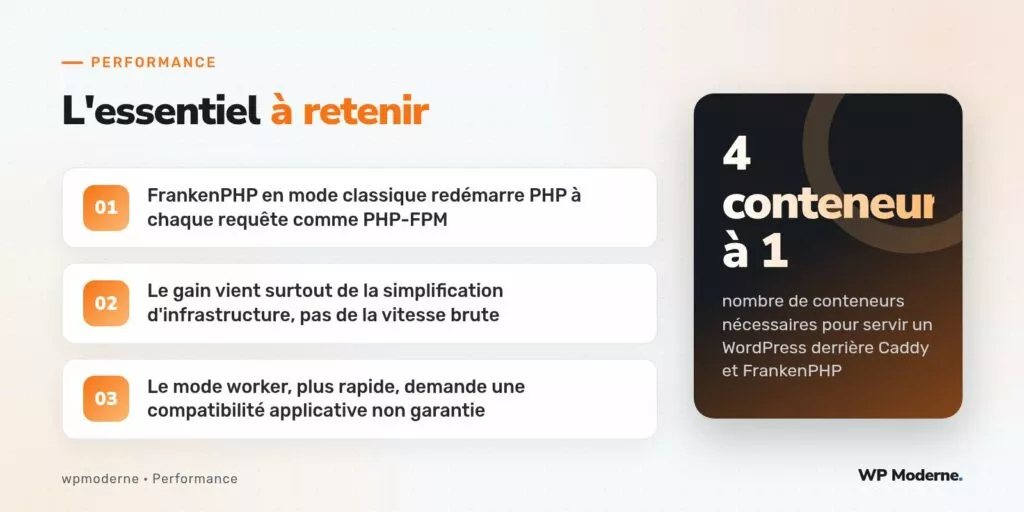 L'essentiel à retenir : FrankenPHP en mode classique redémarre PHP à chaque requête comme PHP-FPM ; Le gain vient surtout de la simplification d'infrastructure, pas de la vitesse brute ; Le mode worker, plus rapide, demande une compatibilité applicative non garantie