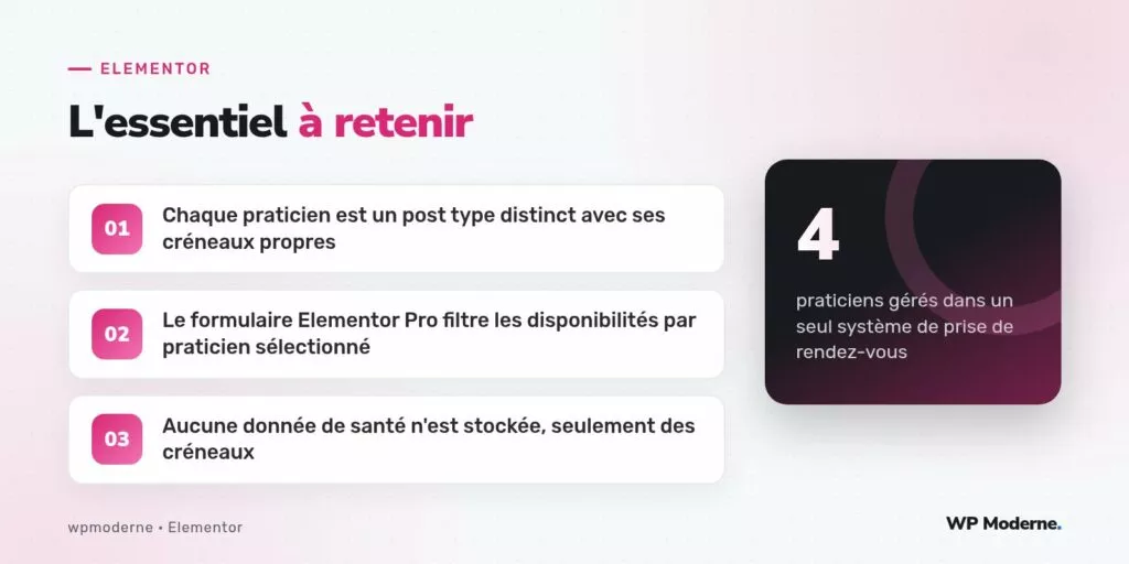 L'essentiel à retenir : Chaque praticien est un post type distinct avec ses créneaux propres ; Le formulaire Elementor Pro filtre les disponibilités par praticien sélectionné ; Aucune donnée de santé n'est stockée, seulement des créneaux