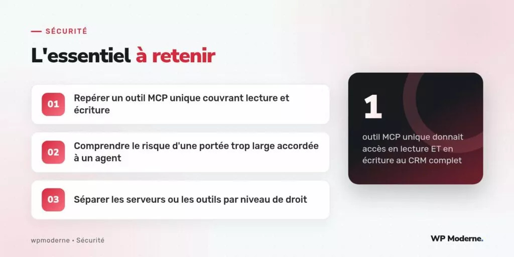 L'essentiel à retenir : Repérer un outil MCP unique couvrant lecture et écriture ; Comprendre le risque d'une portée trop large accordée à un agent ; Séparer les serveurs ou les outils par niveau de droit