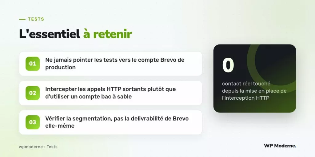 L'essentiel à retenir : Ne jamais pointer les tests vers le compte Brevo de production ; Intercepter les appels HTTP sortants plutôt que d'utiliser un compte bac à sable ; Vérifier la segmentation, pas la delivrabilité de Brevo elle-même